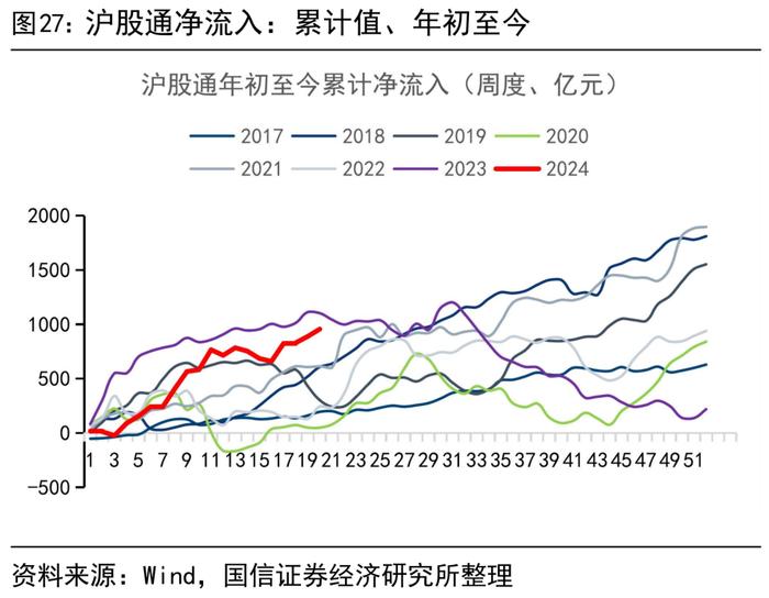 【国信策略】市场成交有所回升，股市资金净流出