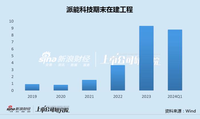 派能科技董事长被查背后：重大决策或存明显失误 毛利率大超宁德时代