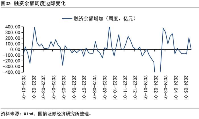 【国信策略】市场成交有所回升，股市资金净流出