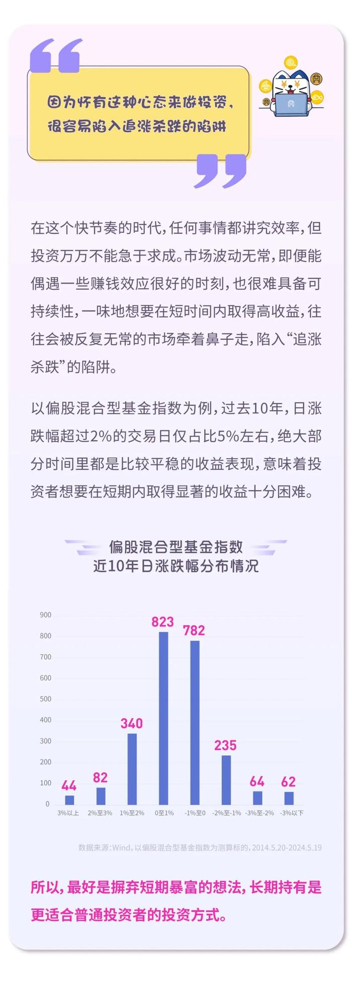 【解忧电台】基金投资的“四不文学”