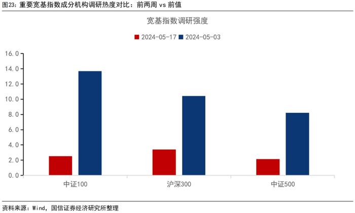 【国信策略】市场成交有所回升，股市资金净流出