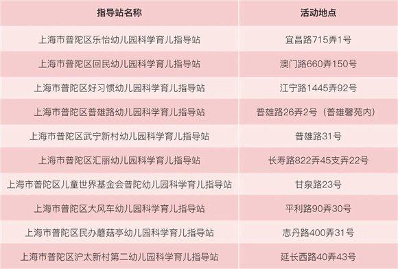 民心工程·幼有善育|2024年“育儿加油站”市级科学育儿指导公益活动普陀会场精彩回顾