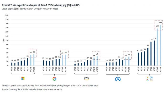 英伟达(NVDA.US)业绩不仅关乎科技股走势! 还攸关今年“狂飙”的电力股