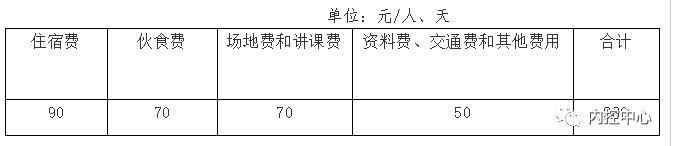 办公费、差旅费 、 会议费、培训费等常见检查方法