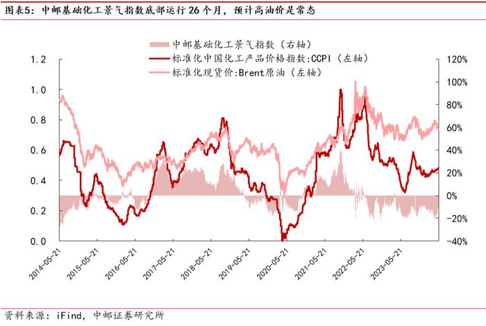 中邮·化工|周观点：R32价格持续上涨，关注制冷剂投资机会