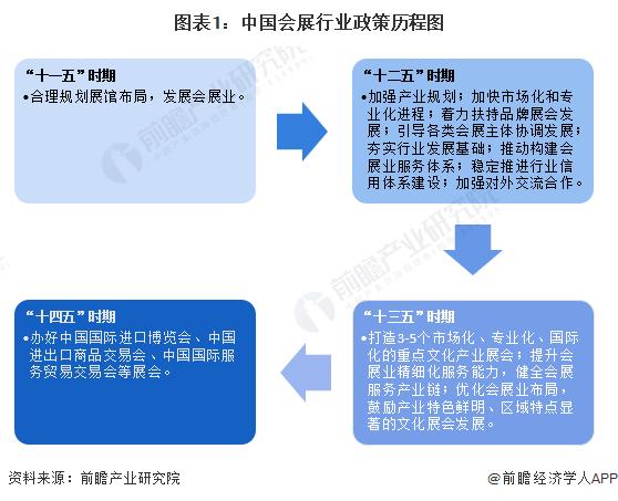 重磅！2024年中国及31省市会展行业政策汇总及解读（全）提升会展业国际化水平