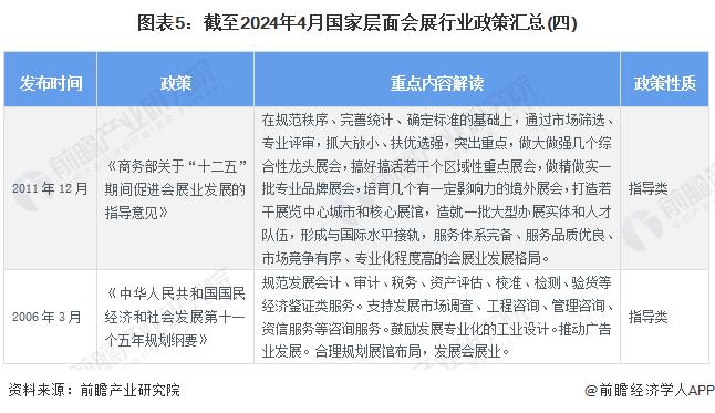 重磅！2024年中国及31省市会展行业政策汇总及解读（全）提升会展业国际化水平