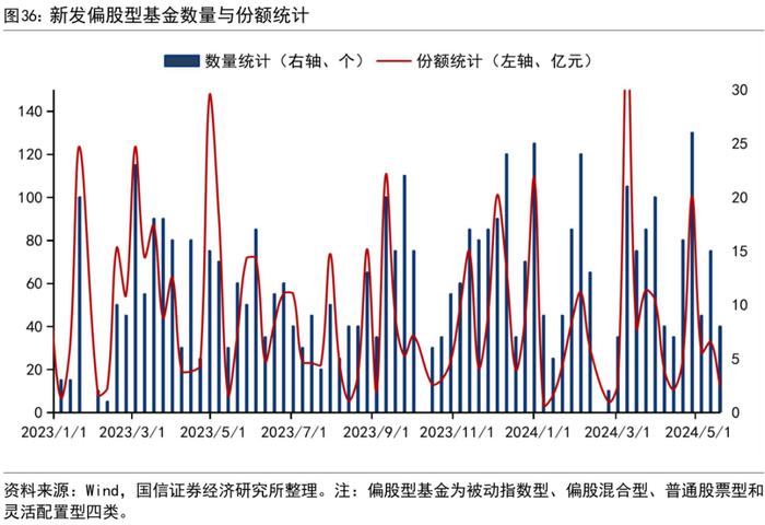 【国信策略】市场成交有所回升，股市资金净流出