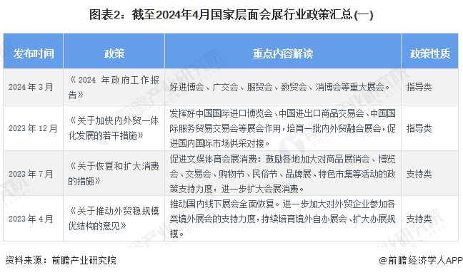 重磅！2024年中国及31省市会展行业政策汇总及解读（全）提升会展业国际化水平