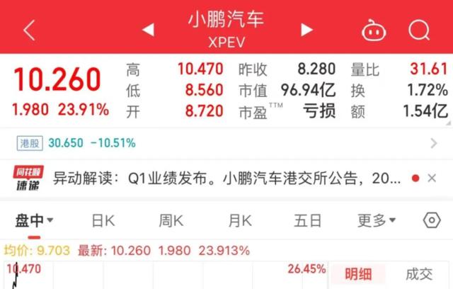 利润率12.9%,尾盘最升温20%,N61WI72Jq是是不是挣钱的?(图1) 利润率12.9%,尾盘最升温20%,N61WI72Jq是是不是挣钱的?(图1)