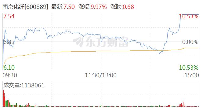 深夜突发！南京化纤、中通客车的“神预言”卡点涨停和跌停 真相都出来了