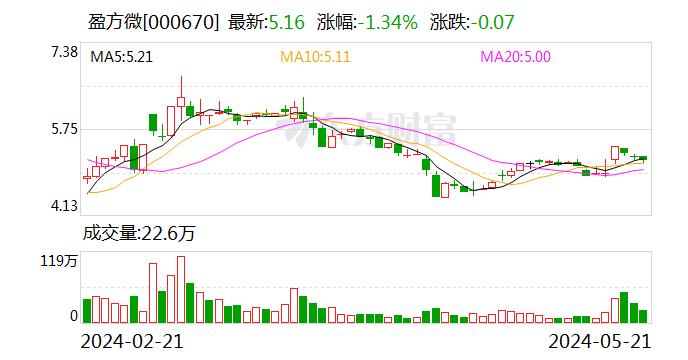 有玻璃基板封装业务吗？盈方微：公司目前没有该业务