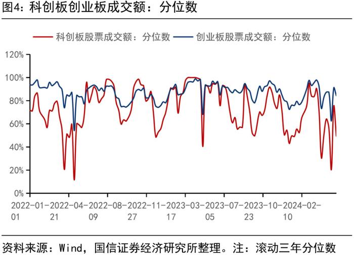 【国信策略】市场成交有所回升，股市资金净流出