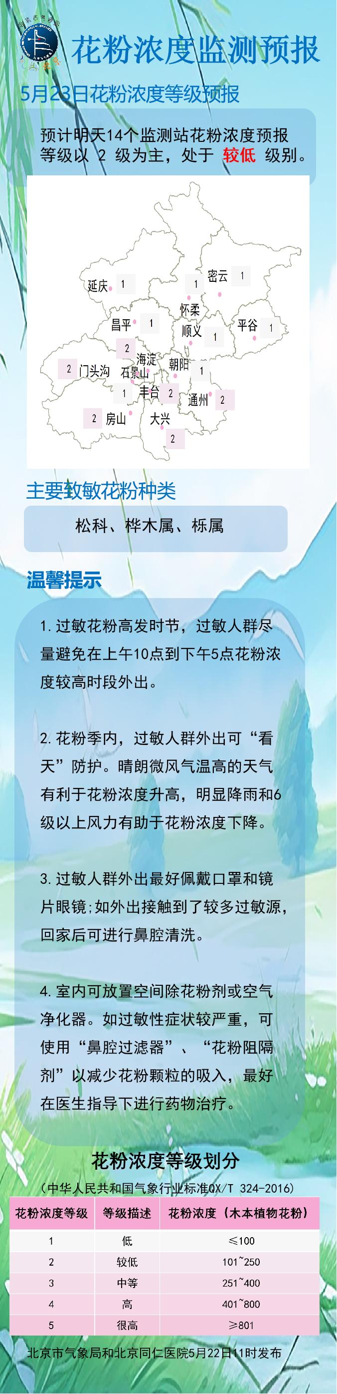 预计5月23日北京市花粉浓度以2级为主 处于较低级别