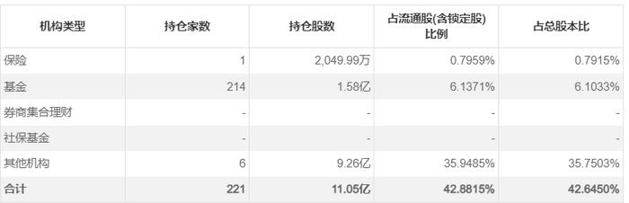 连续跌停！机构踩雷 一季度末公募重仓11只ST股