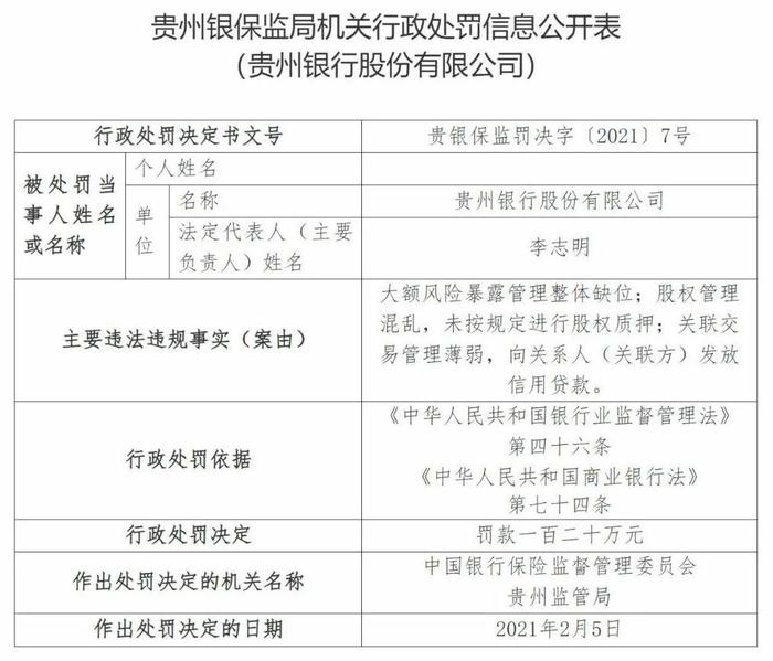 贵州银行咋了？前董事长、行长接连被查