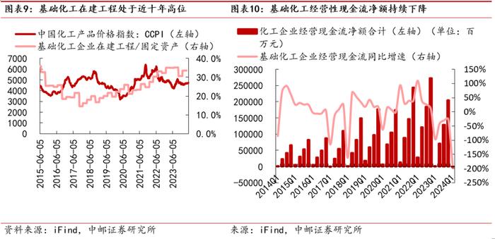 中邮·化工|周观点：R32价格持续上涨，关注制冷剂投资机会