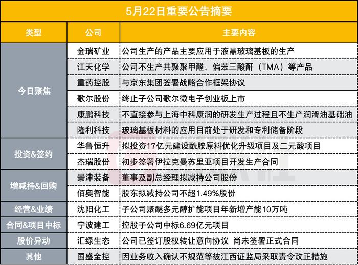 产品与半导体芯片封装玻璃基板存在差异 四连板小金属股披露异动公告