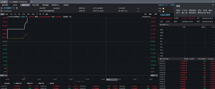 盘中突发 超长期特别国债两次停牌 投资者需理性看待价格波动