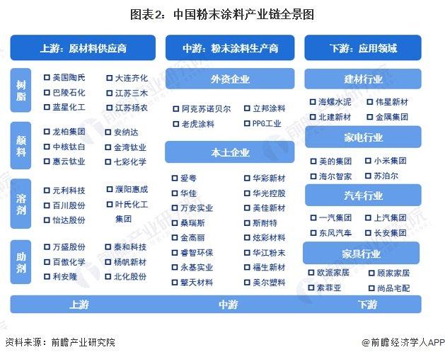 【干货】2024年粉末涂料行业产业链全景梳理及区域热力地图