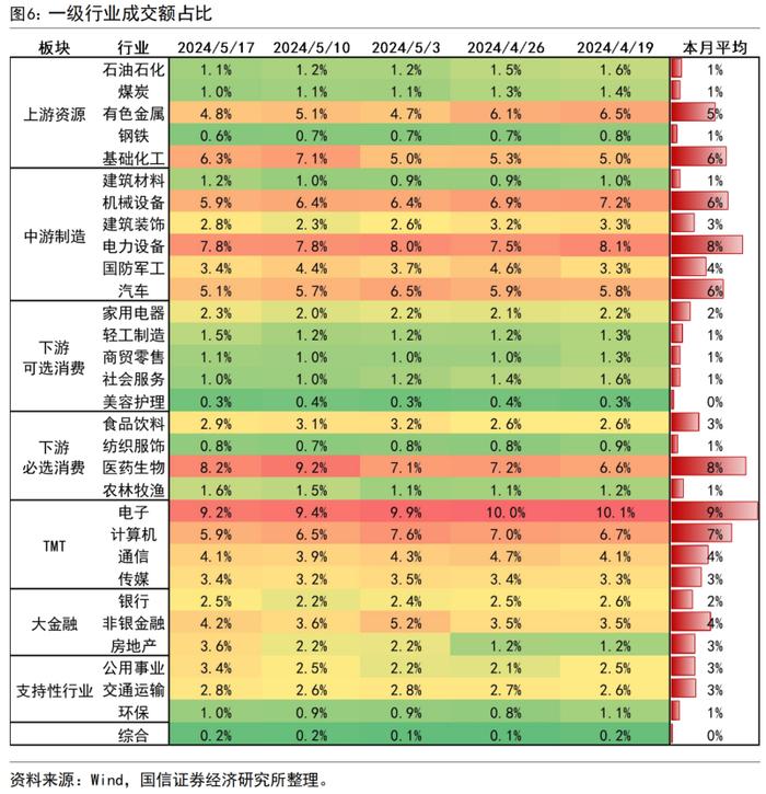 【国信策略】市场成交有所回升，股市资金净流出