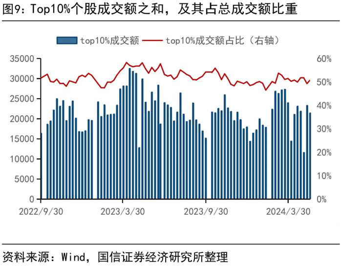 【国信策略】市场成交有所回升，股市资金净流出