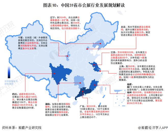 重磅！2024年中国及31省市会展行业政策汇总及解读（全）提升会展业国际化水平