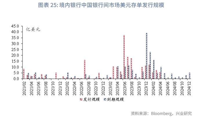 外汇商品 | 美国货币市场基金行为分析——美元货币市场月度观察2024年第五期