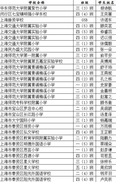 第二届 “自然有TA”主题征文摄影活动获奖名单正式公布！