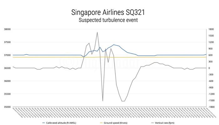 新航SQ321事件追踪：医院报告伤员数量升至71名 多人伤势严重