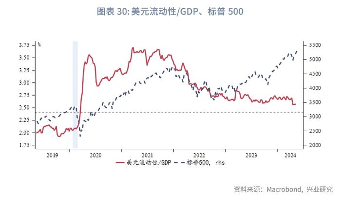 外汇商品 | 美国货币市场基金行为分析——美元货币市场月度观察2024年第五期