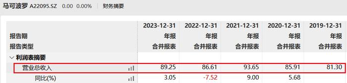 马可波罗踩雷19家开发商计提13亿坏账 外界担忧：或许还有更多坏账在路上