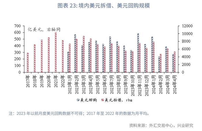 外汇商品 | 美国货币市场基金行为分析——美元货币市场月度观察2024年第五期