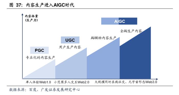 AIGC是否受著作权保护存争议 对话“AIGC平台著作权侵权全球第一案”律所联合创始人：业界正探讨“合理避让原则”