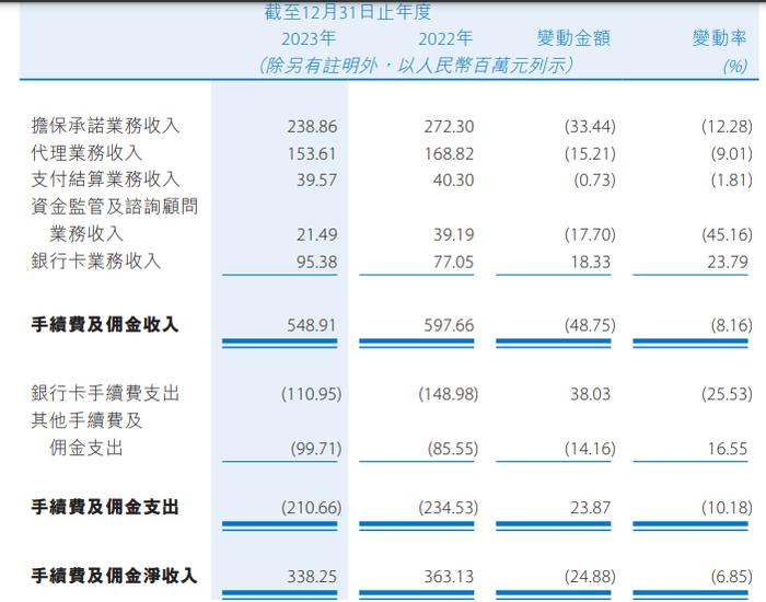 贵州银行咋了？前董事长、行长接连被查