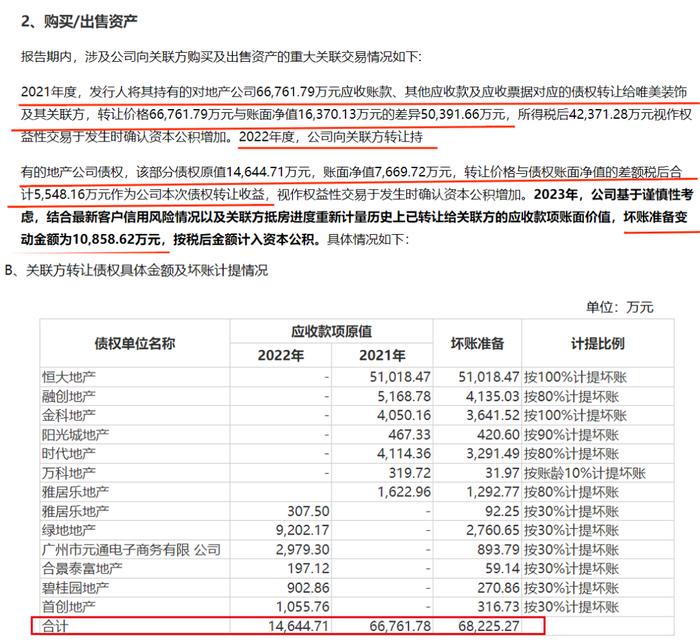 马可波罗踩雷19家开发商计提13亿坏账 外界担忧：或许还有更多坏账在路上