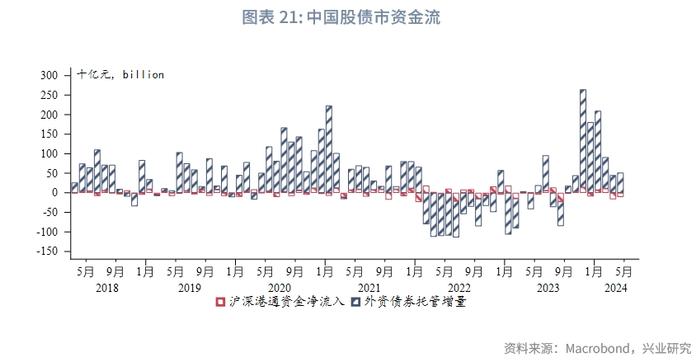 外汇商品 | 美国货币市场基金行为分析——美元货币市场月度观察2024年第五期