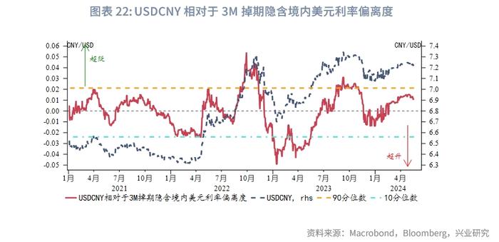 外汇商品 | 美国货币市场基金行为分析——美元货币市场月度观察2024年第五期