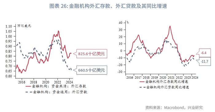 外汇商品 | 美国货币市场基金行为分析——美元货币市场月度观察2024年第五期