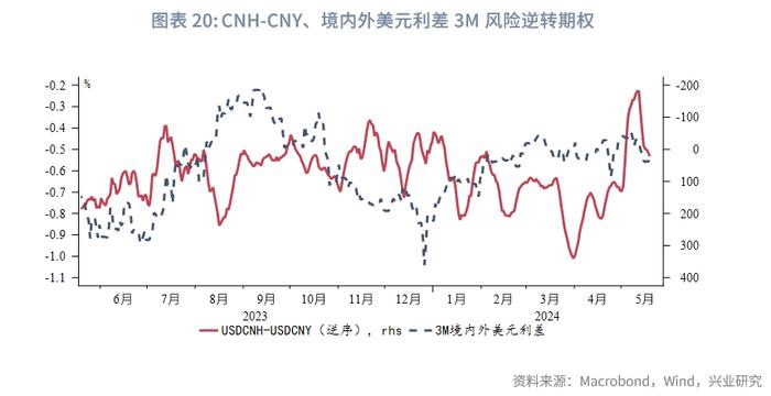 外汇商品 | 美国货币市场基金行为分析——美元货币市场月度观察2024年第五期