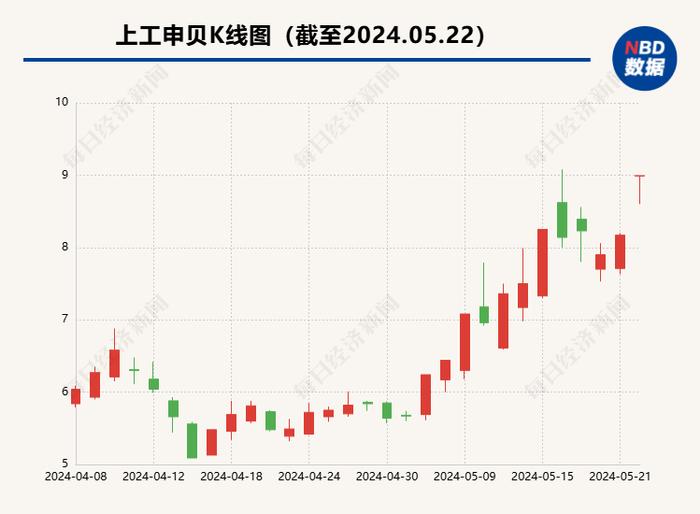 “秘密”收购海外飞行器公司  上工申贝被问询：暂缓披露的具体理由及判断依据何在？