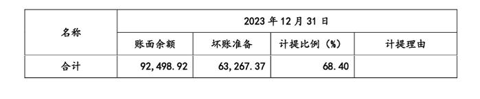 马可波罗踩雷19家开发商计提13亿坏账 外界担忧：或许还有更多坏账在路上