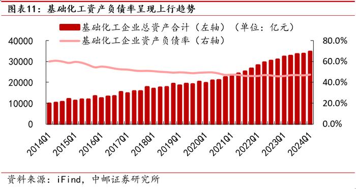 中邮·化工|周观点：R32价格持续上涨，关注制冷剂投资机会