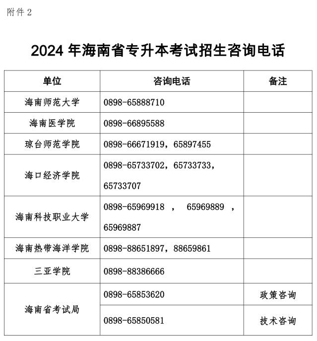 2024年海南专升本招生录取征集志愿5月22日-23日填报