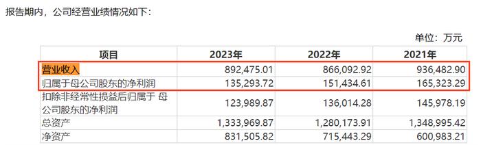 马可波罗踩雷19家开发商计提13亿坏账 外界担忧：或许还有更多坏账在路上