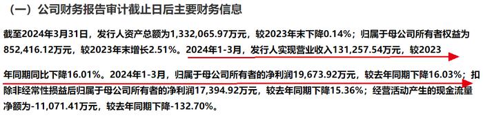 马可波罗踩雷19家开发商计提13亿坏账 外界担忧：或许还有更多坏账在路上