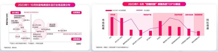 2024健康消费浪潮涌动，国货品牌在抖音电商找到好生意