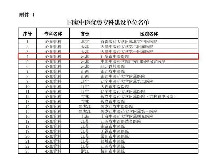 唐山3家医院入选国家中医优势专科建设单位