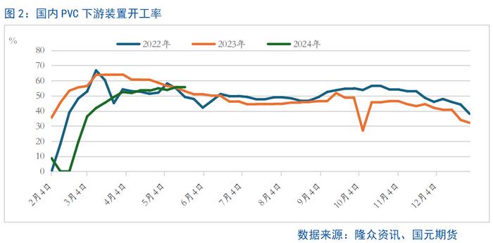 【PVC】利好频出 PVC行情是否回暖？