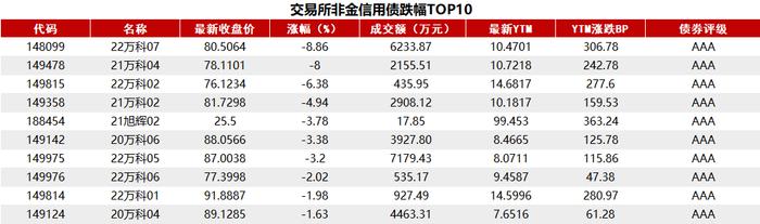 债市收盘|“24特国01”盘中大涨25%，30年国债活跃券下行0.05bp